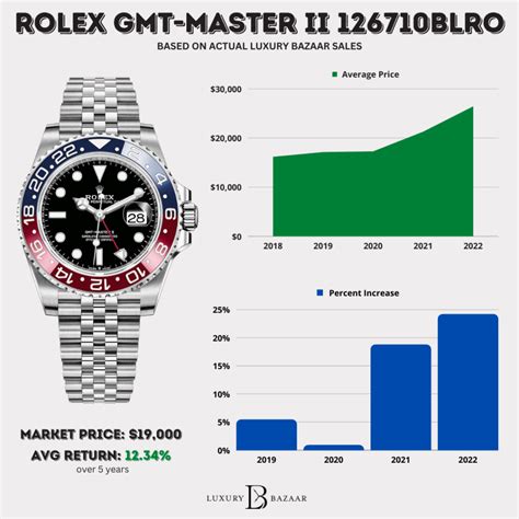 rolex gmt 2 pepsi cola|rolex pepsi price chart.